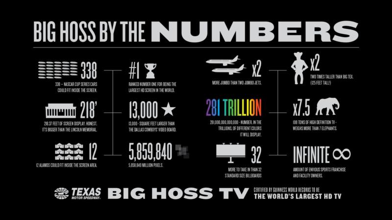 By the Numbers