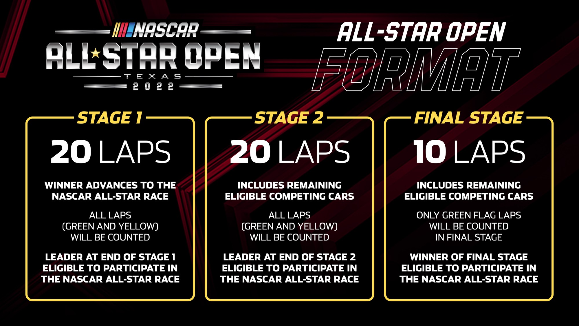 NASCAR AllStar Race Format Texas Motor Speedway