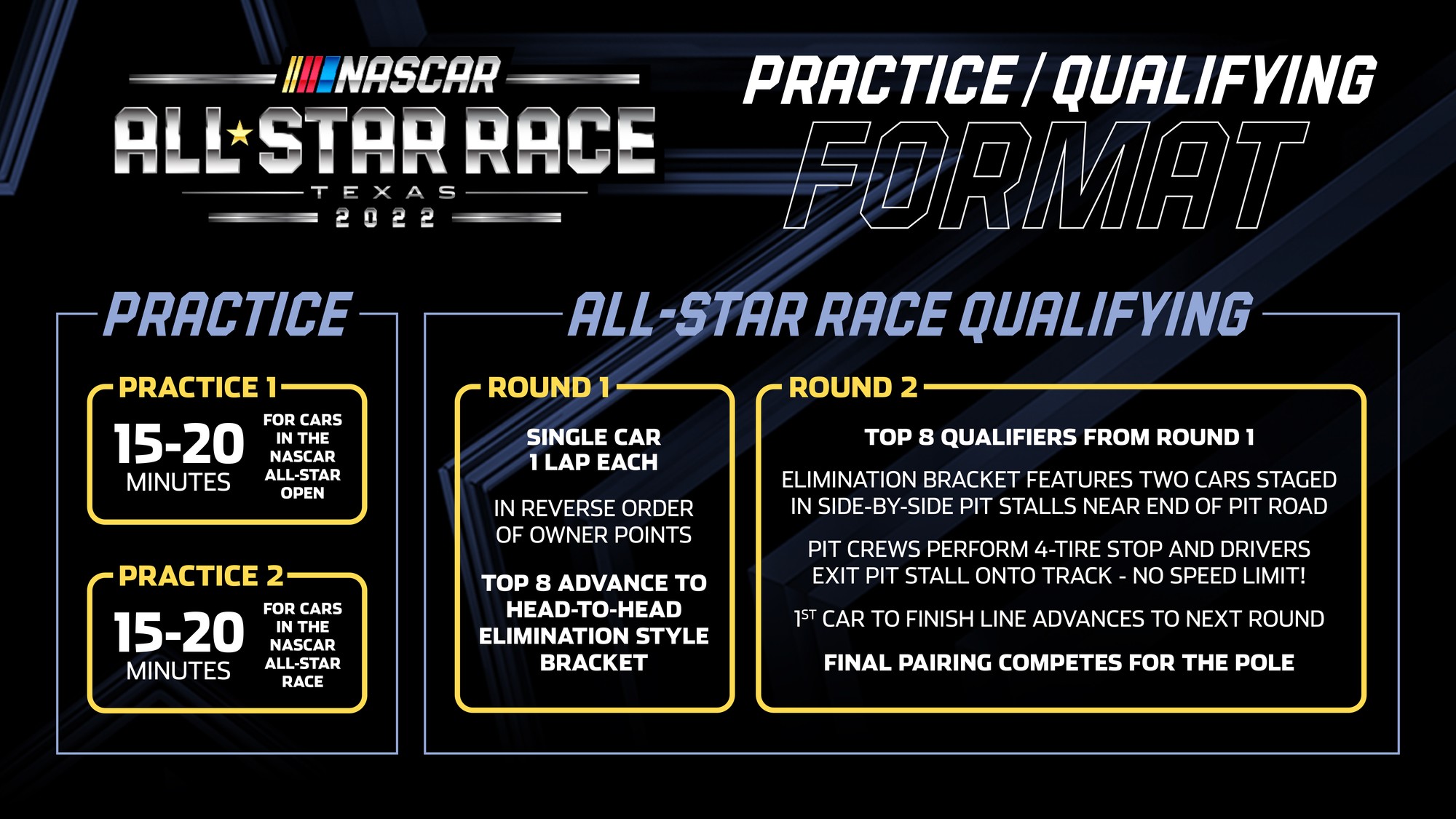 NASCAR AllStar Race Format Texas Motor Speedway