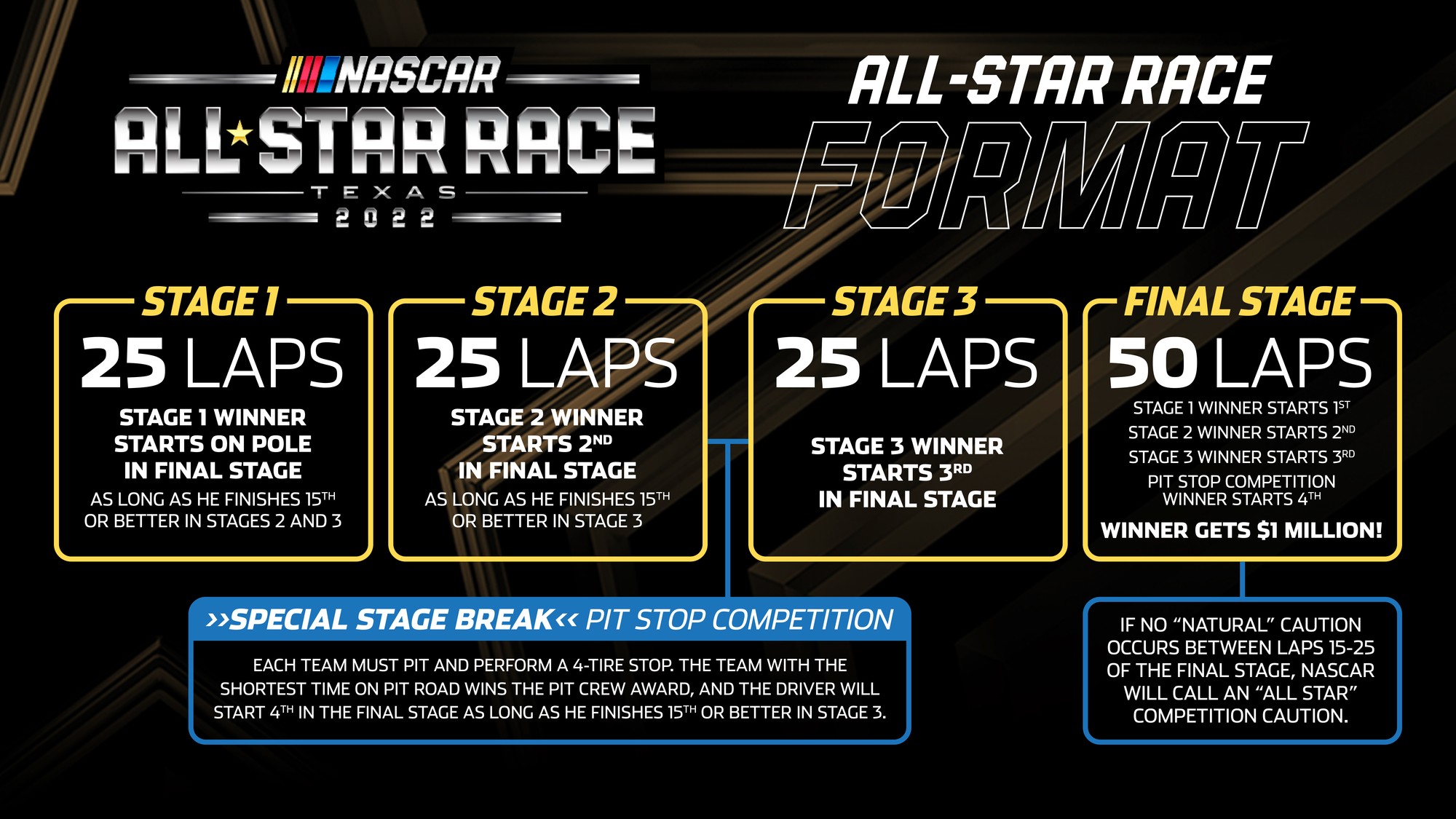 NASCAR AllStar Race Format Texas Motor Speedway